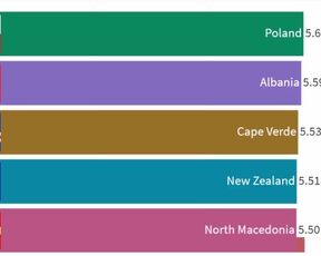 Biggest Average Penis Size by Country Dick Length in Inches HD