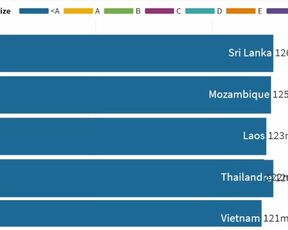 Biggest Average Women Breast Size by Country